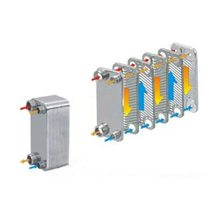 High Efficiency 254SMO Crossflow Air to Air Plate Heat Exchanger for Heat Recovery Ventilation System