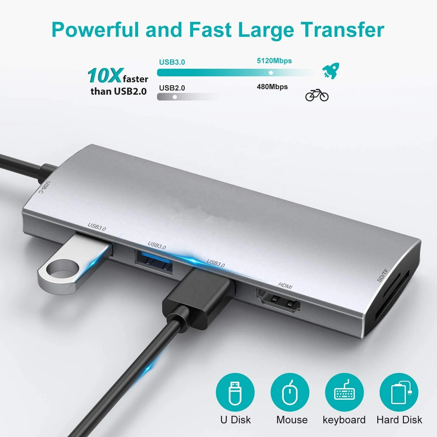 7 in 1 USB C to 4K HDMI Multiport Hub with 3 3.0 Ports SD/TF Card Reader 100W PD for MacBook Pro Air / HP XPS and