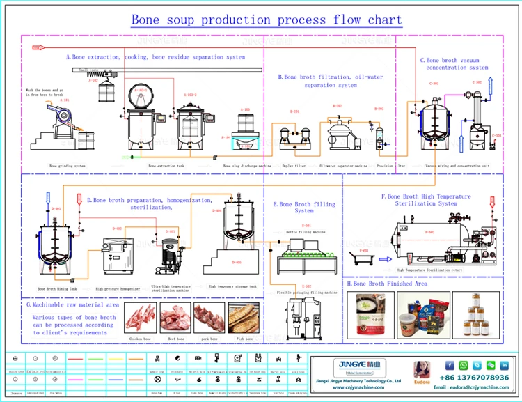 Full Automatic Soup Boiler Soup Japan Pressure Cooker /Chicken Bone Soup Production line