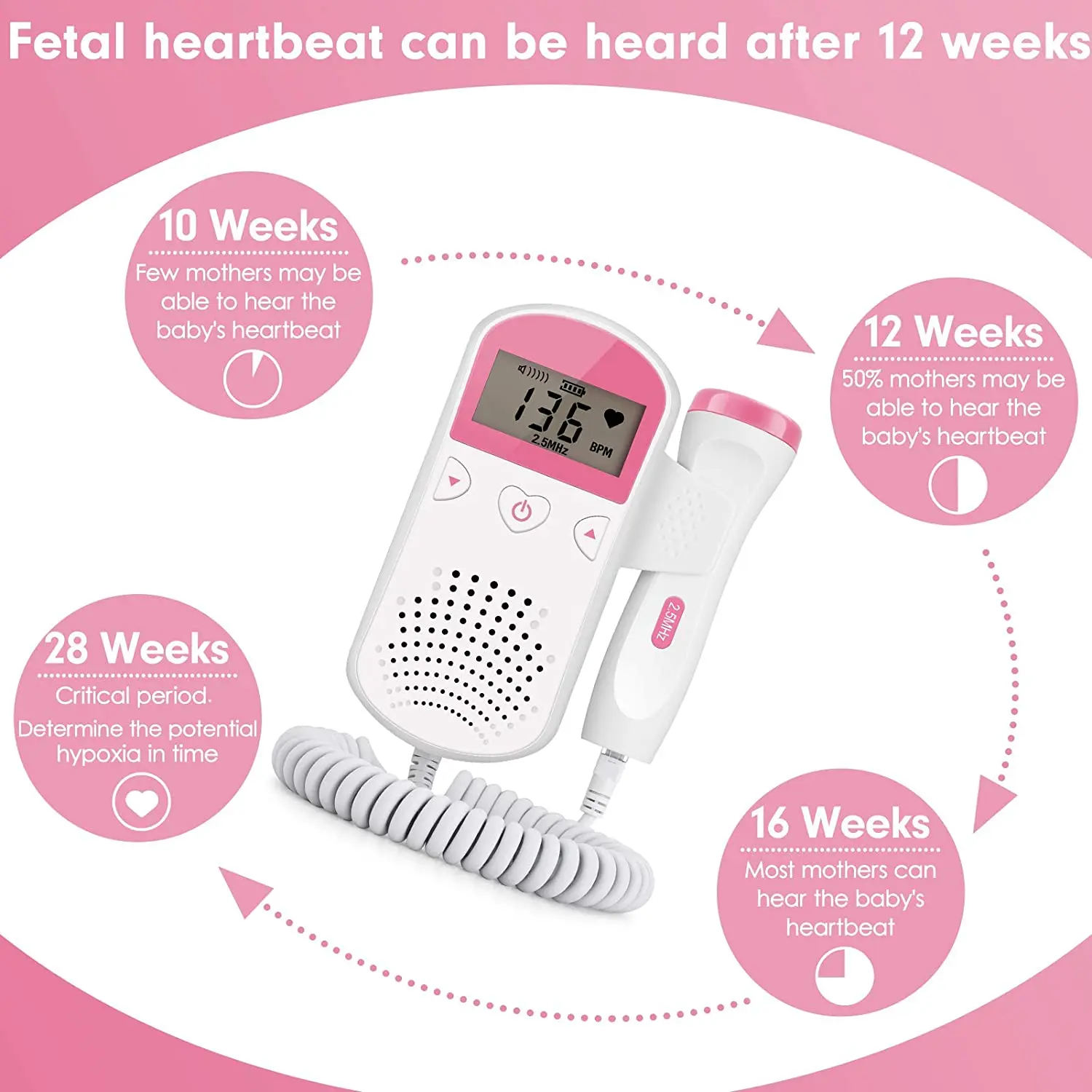 Portable 3 MHz Ultrasonic Heartbeat Detector Monitor Home Pregnancy Pregnant Fetal Heartbeat Doppler