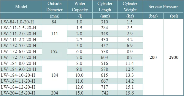 Alsafe Scuba Cylinder 0.5-15L Diving Air Tank Customize Scuba Tank Oem Diving Cylinder