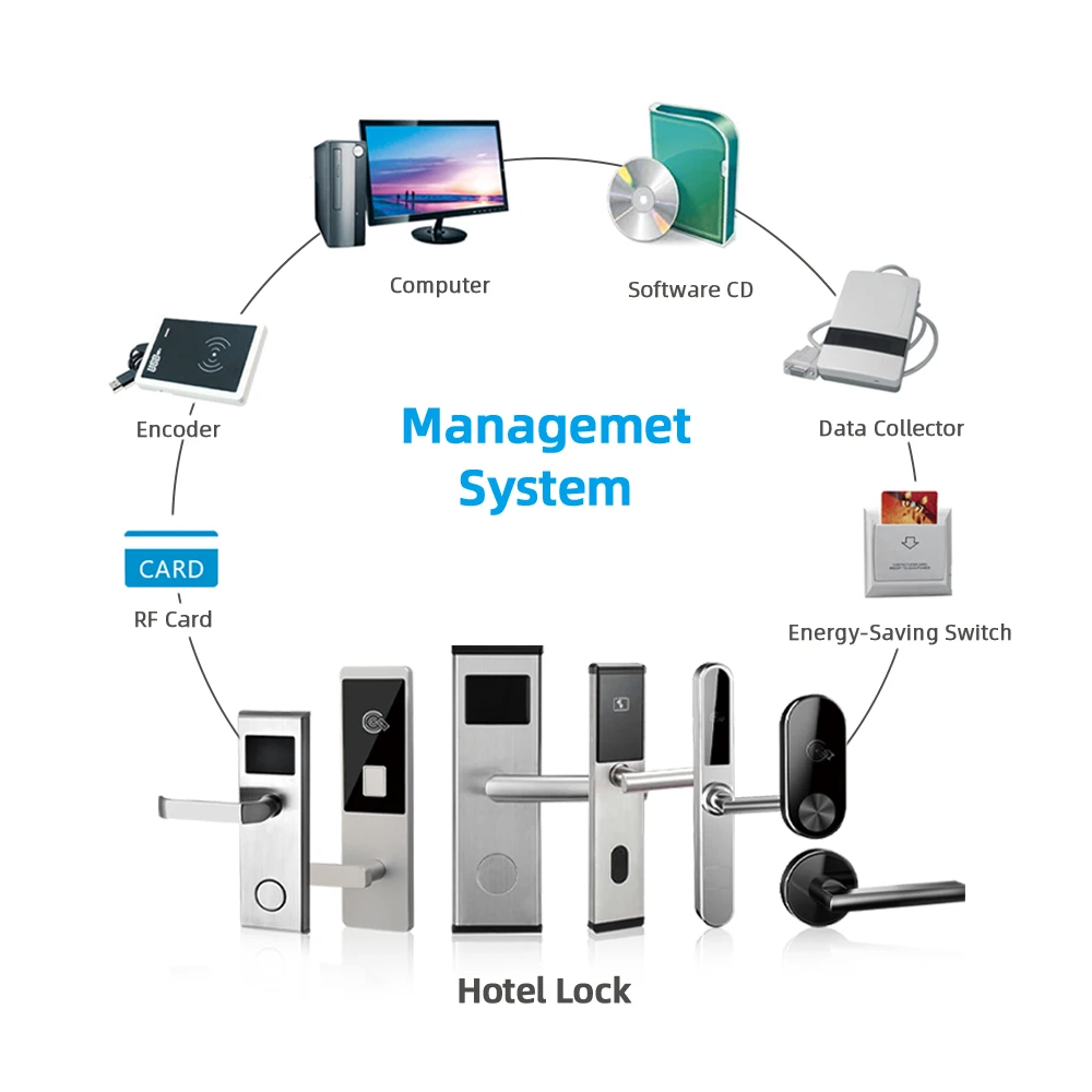 Keyless Electric Hotel RFID Smart Card Door Lock with Free software Hotel Lock