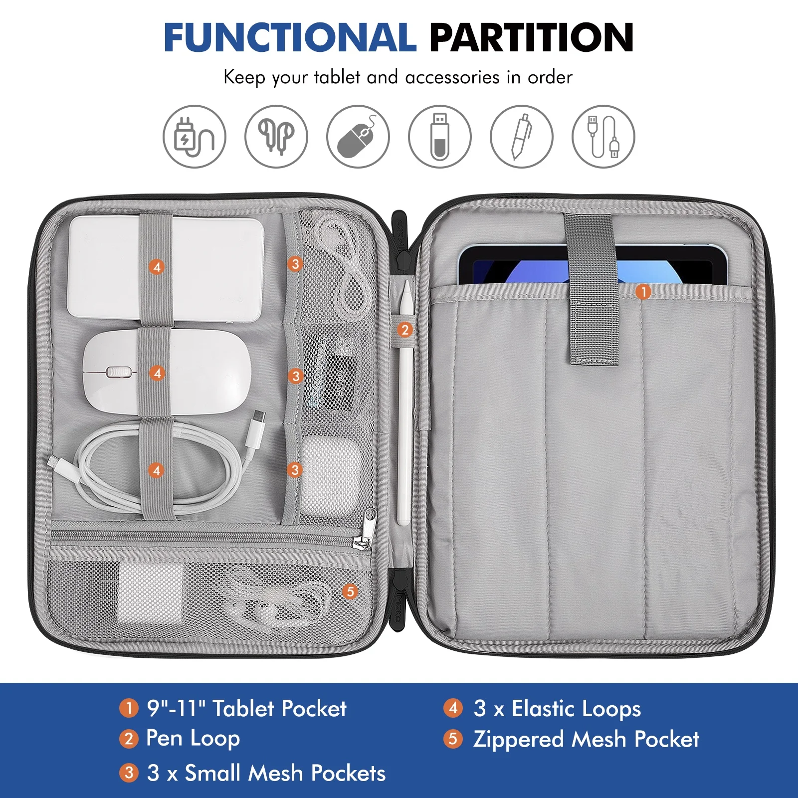 MoKo Portable Padded Protective Travel Bag Water Resistant Tablet Sleeve Carrying Case for iPad Pro 11 Samsung A9 Plus 11 inches