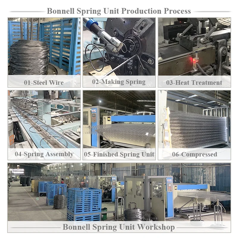 Full automatic producing of independent bonnell spring coil units for king queen single double spring mattress coil system