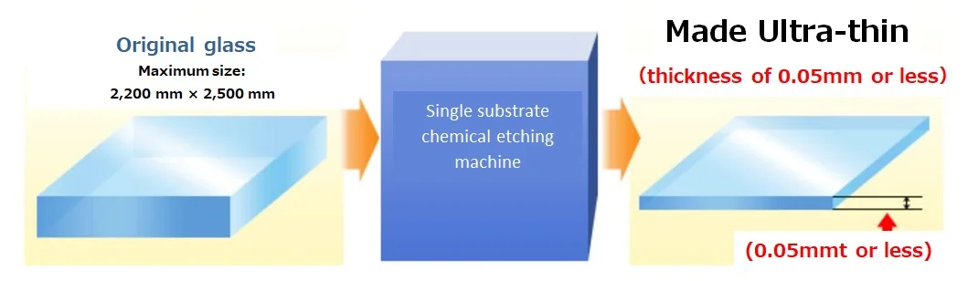 Durable promotion list chemical etching surface etching machine