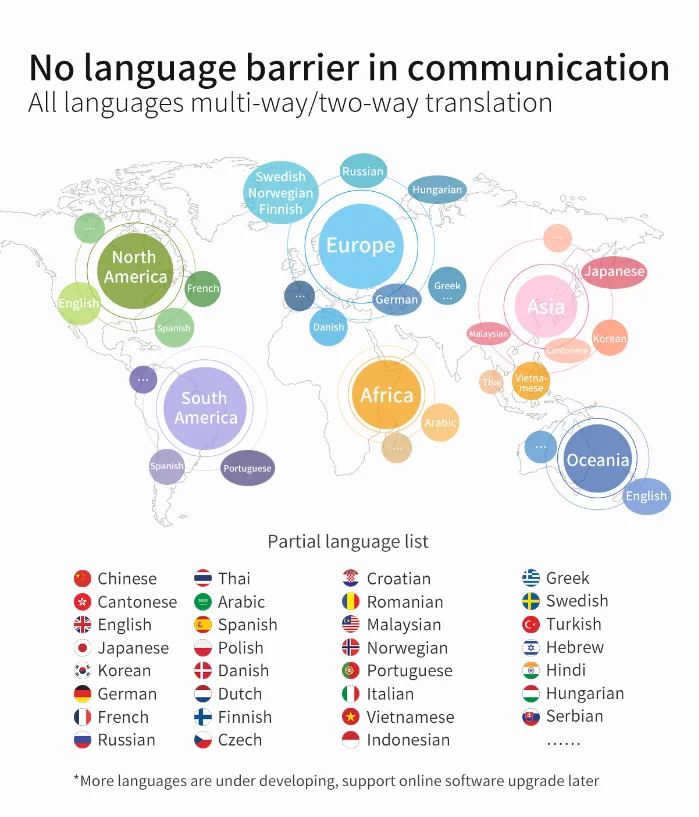 
Smart Translation Machine Magic Chinese English Interpreter OEM Real Time 