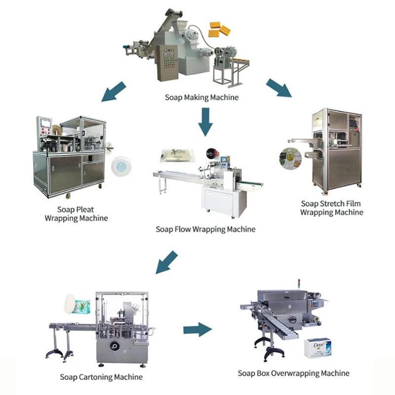 Автоматическая машина для производства мыла