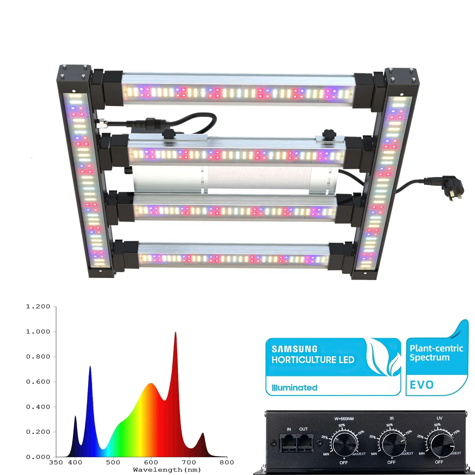 Lm301h evo 240 Вт Светодиодная лампа для выращивания растений полный спектр хорошо сбалансированная PPFD UV ИК независимое управление комнатных