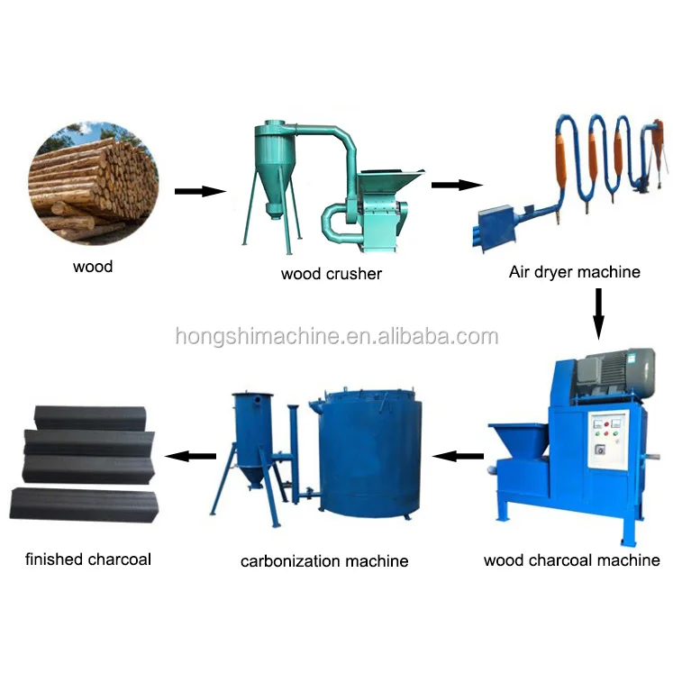 Small scale sawdust briquette charcoal making machine price