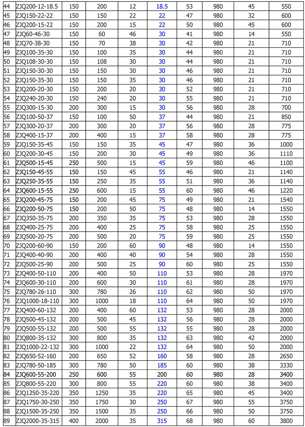 ZJQ model data 2