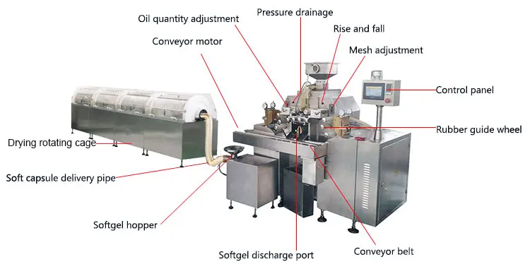 RJN-115  Laboratory Softgel Encapsulation Machine