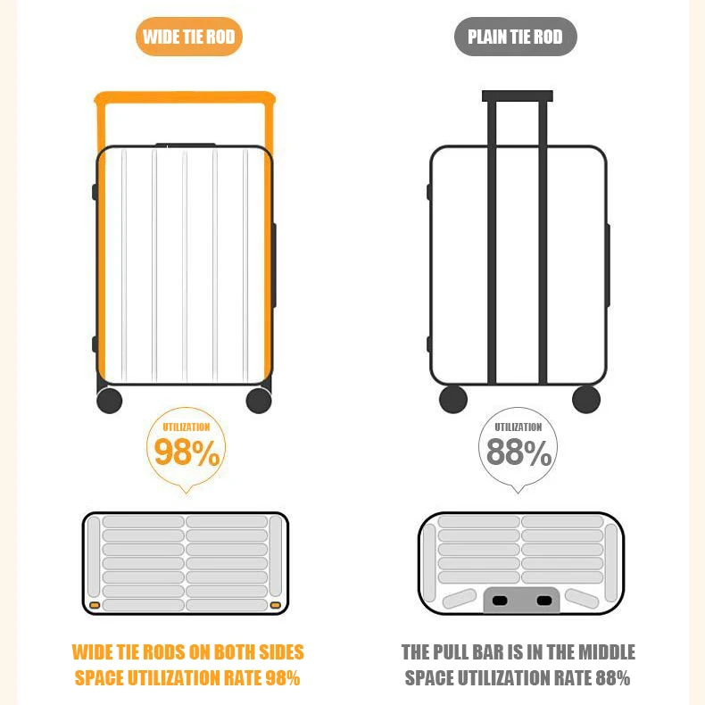 High Quality Pc Abs Outdoor Wide Trolley Travelling Suitcase Travel Luggage Bag Multi Colors Large Capacity Maletas De Viaje Set