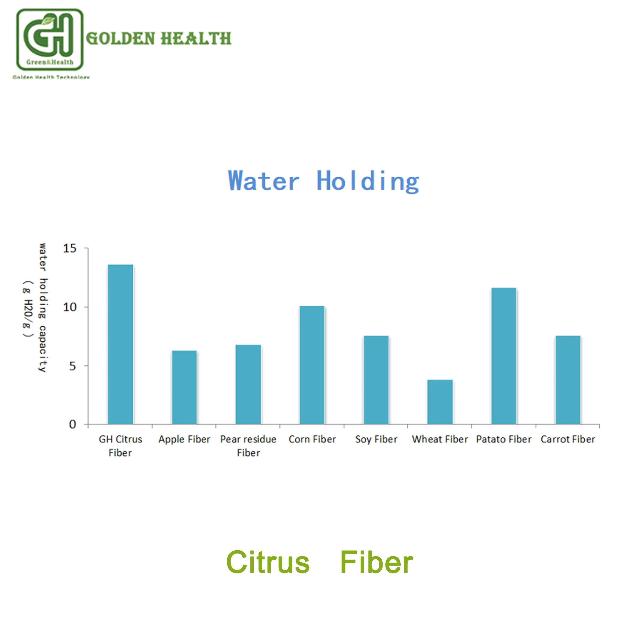 
Citrus Fiber Natural Dietary Fiber High Quality Food Using Pomelo Fiber 