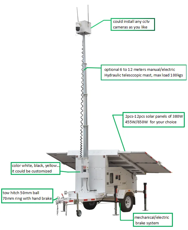 mobile cctv trailer