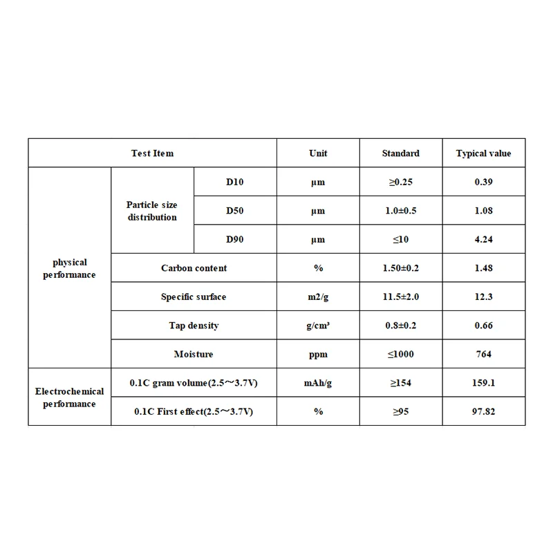 Li-ion Battery Cathode Materials Lithium Iron Phosphate LiFePO4 Powder Coated by Carbon