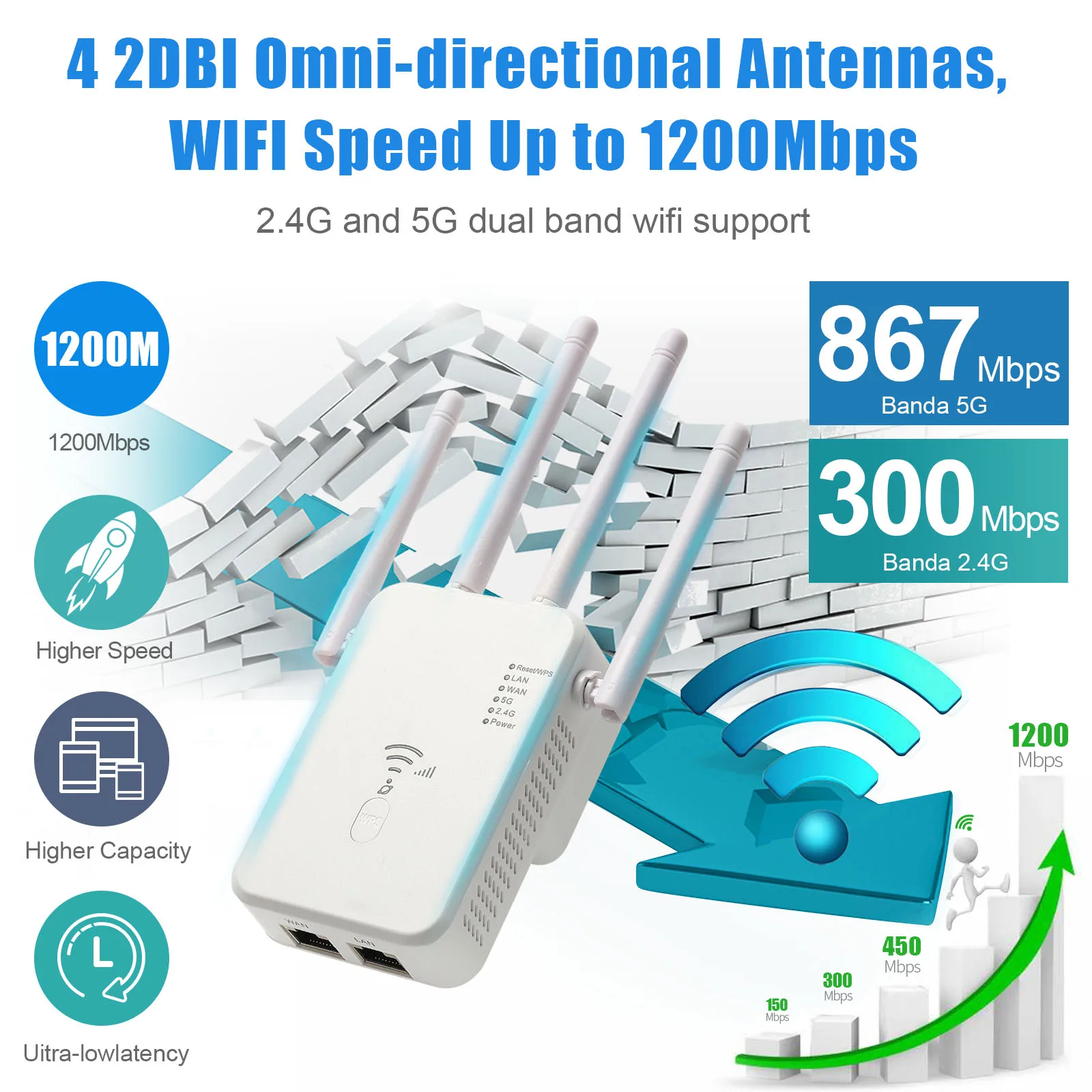 Wireless 300Mbps WIFI Signal Extender WIFI Network Extender Booster 802.11Ac/N/G/B WIFI Repeater 2.4Ghz Amplifier