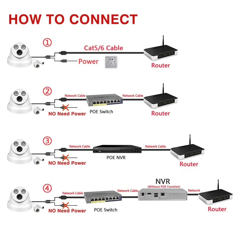 NVR4108HS-4KS3 8CH Compact 1U 1HDD Lite Smart Face Recognition Detection Network Video Recorder By Poe Ip Camera
