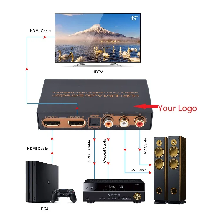  ASK OEM ODM HDMI к 7 1 коаксиальный SPDIF LR RCA 5 стерео EDID 1080P 3D 4K HDR UHD EARC ARC аудио экстрактор