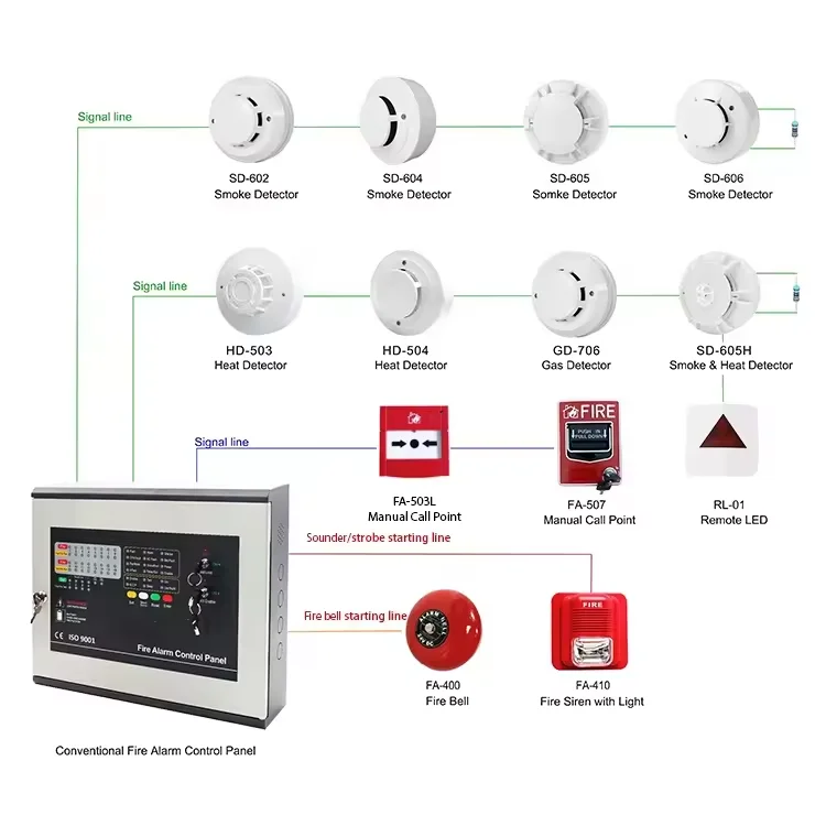 1/2/4/8/16/32 zones conventional fire alarm center control panels fire alarm control panels manufacturer
