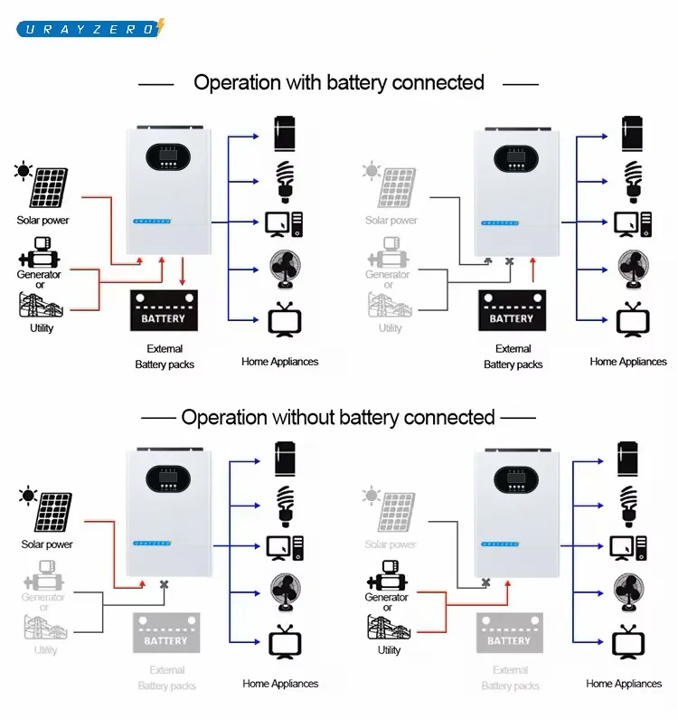 220 В инверторы солнечной энергии чистая Синусоидальная волна 3 кВт 3600 Вт система хранения гибридный солнечный инвертор