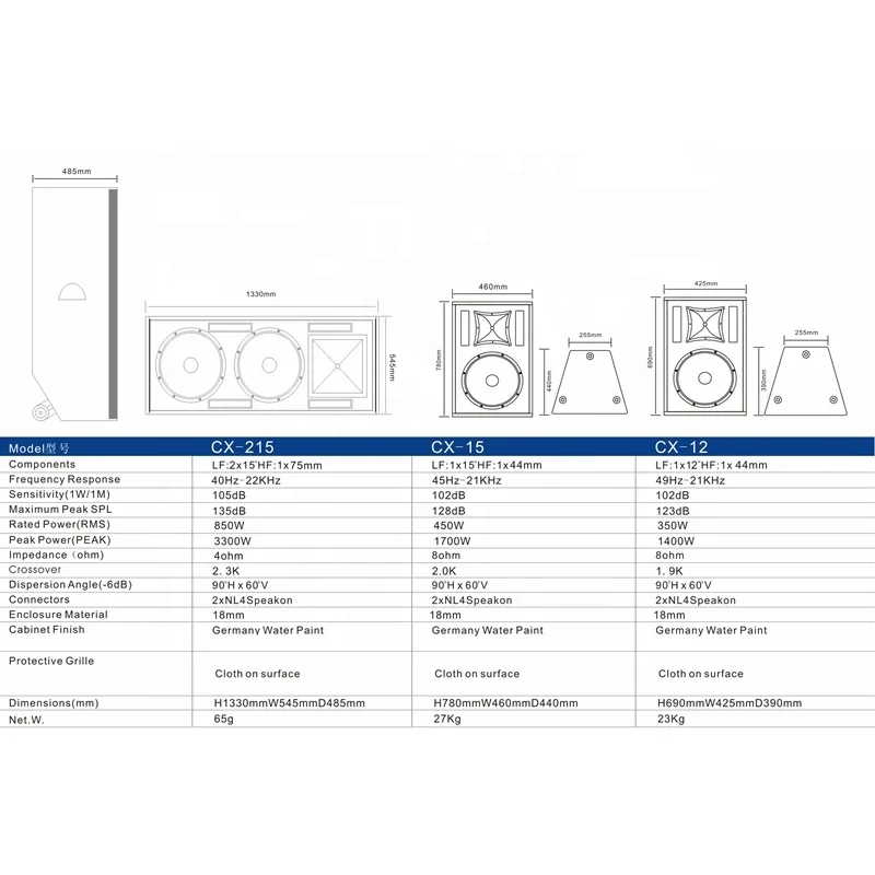Hot Sale 12 Inch 500W High Power Audio Sound Equipment DJ Speaker 15 inch Professional Passive Power Line Array