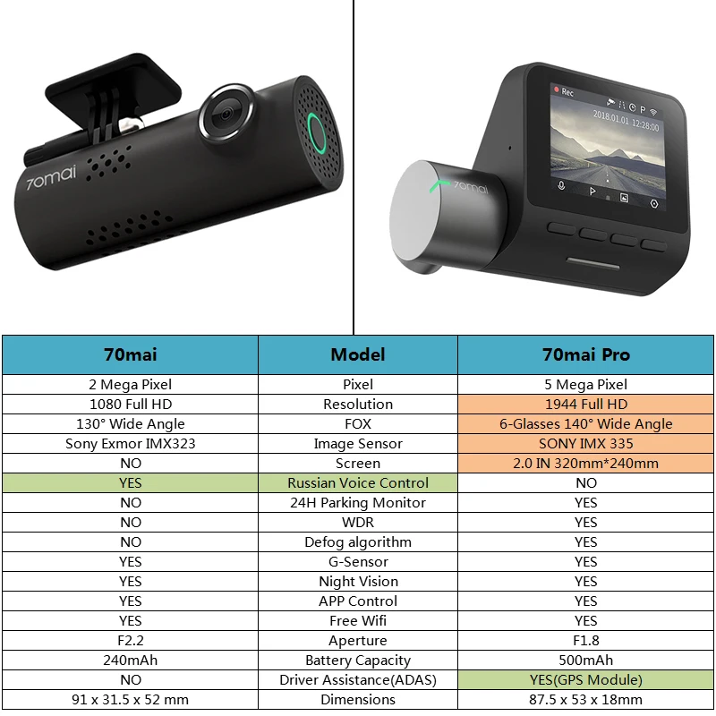  Xiaomi 70mai Pro Dash Cam 1944P GPS ADAS камера автомобиля Dvr видеорегистратор Голосовое управление 24 часа в сутки для парковочной системы
