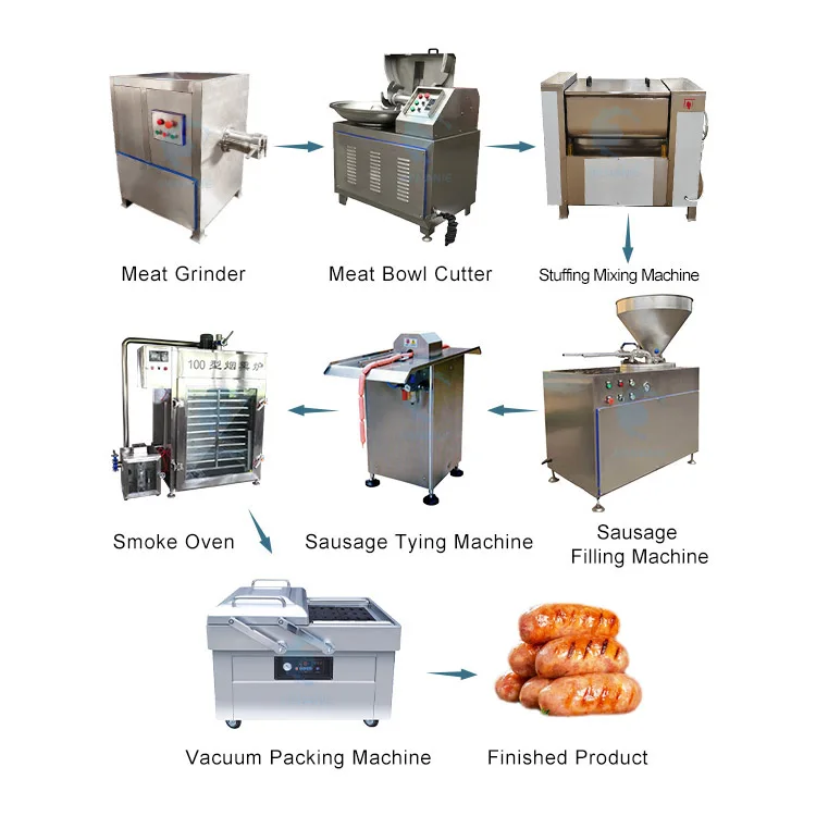 Hot Selling Cheap Finishing Russian 25l Minced Meat and Sausage Tie Machine Beef Sausage Roll Production Line