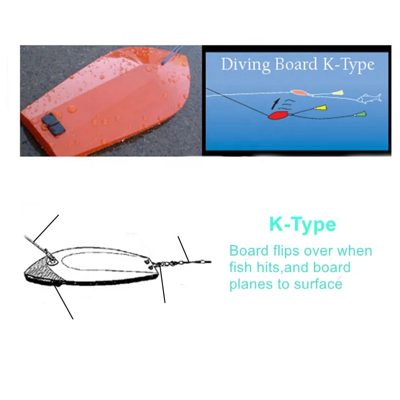 Yo-zuri style diving board K type Trolling fishing lure Saltwater fishing tackle with swivel