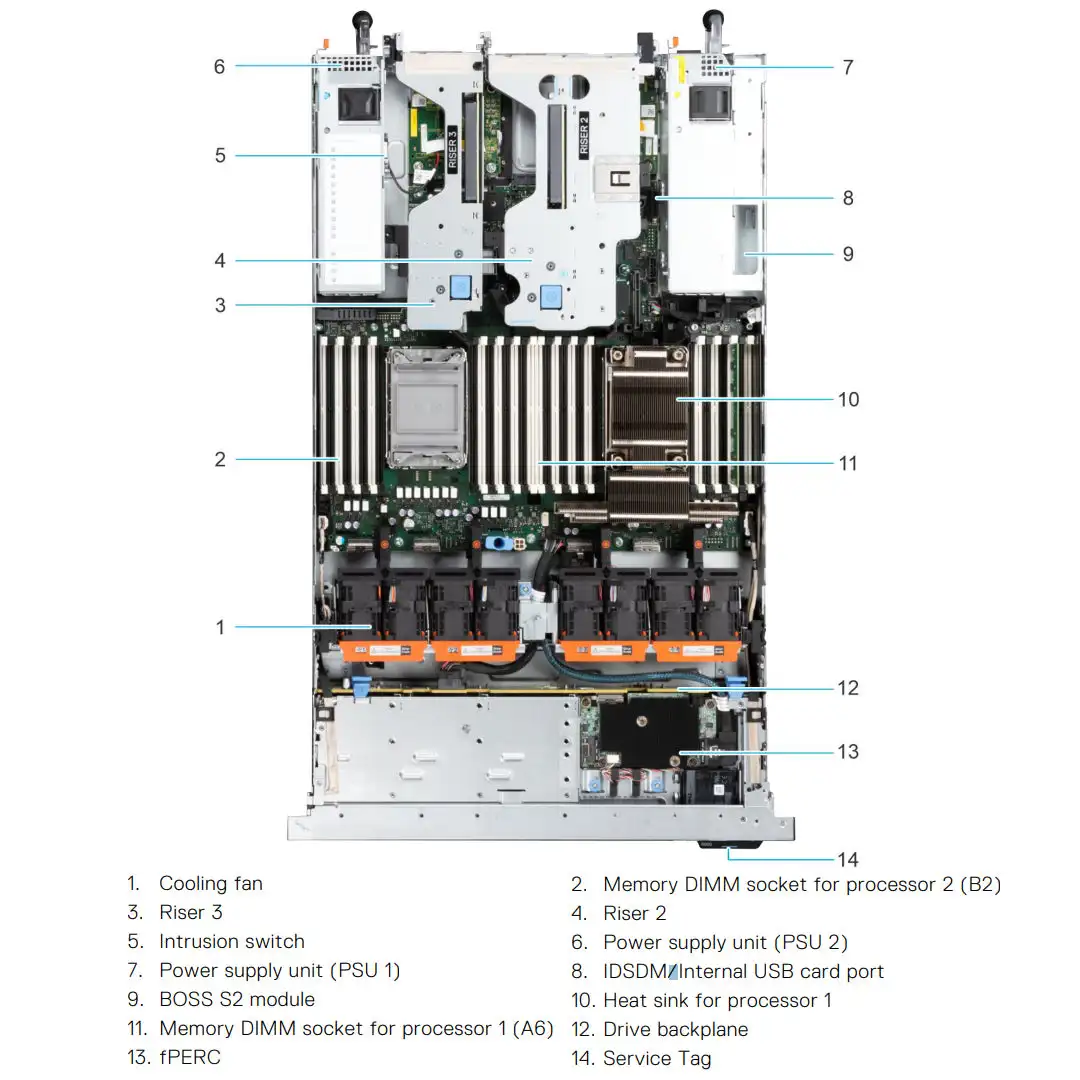 Оригинальная новая Серверная система Poweredge R650 1U Intel Xeon Rack для веб-хостинга и баз данных