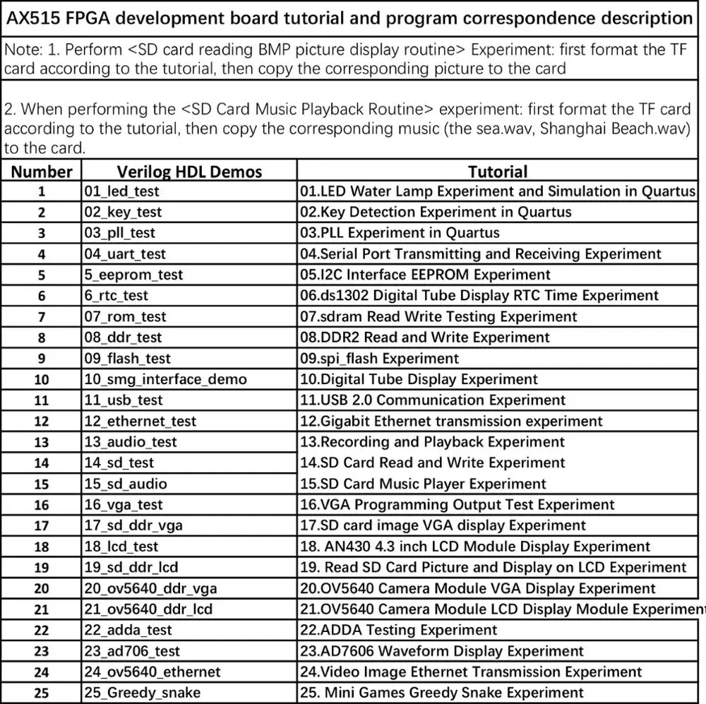 
INTEL ALTERA CycloneIV NIOS EP4CE15 FPGA Development Board DDR2 Gigabit ALINX (Board + Program Loader + camera/4.3