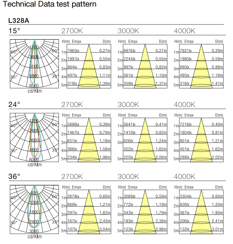 SMD accent track lighting 0-10V dimming moving head 90 degree led linear light fixture