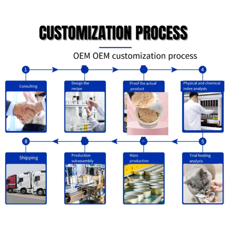 Free Samples Large Meat Cubes Mousse Form Cat Treats Snacks Cat Broth Can Shredded chicken &Capelin