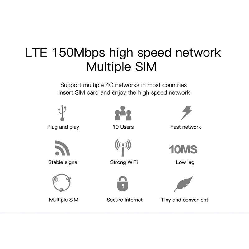 TIANJIE Gsm Modem 4g Wifi Mobile Router 4g Sim Card France 3G/4G Routers Lte Wi-fi Modems Any Chip Slot Antenna Mini External