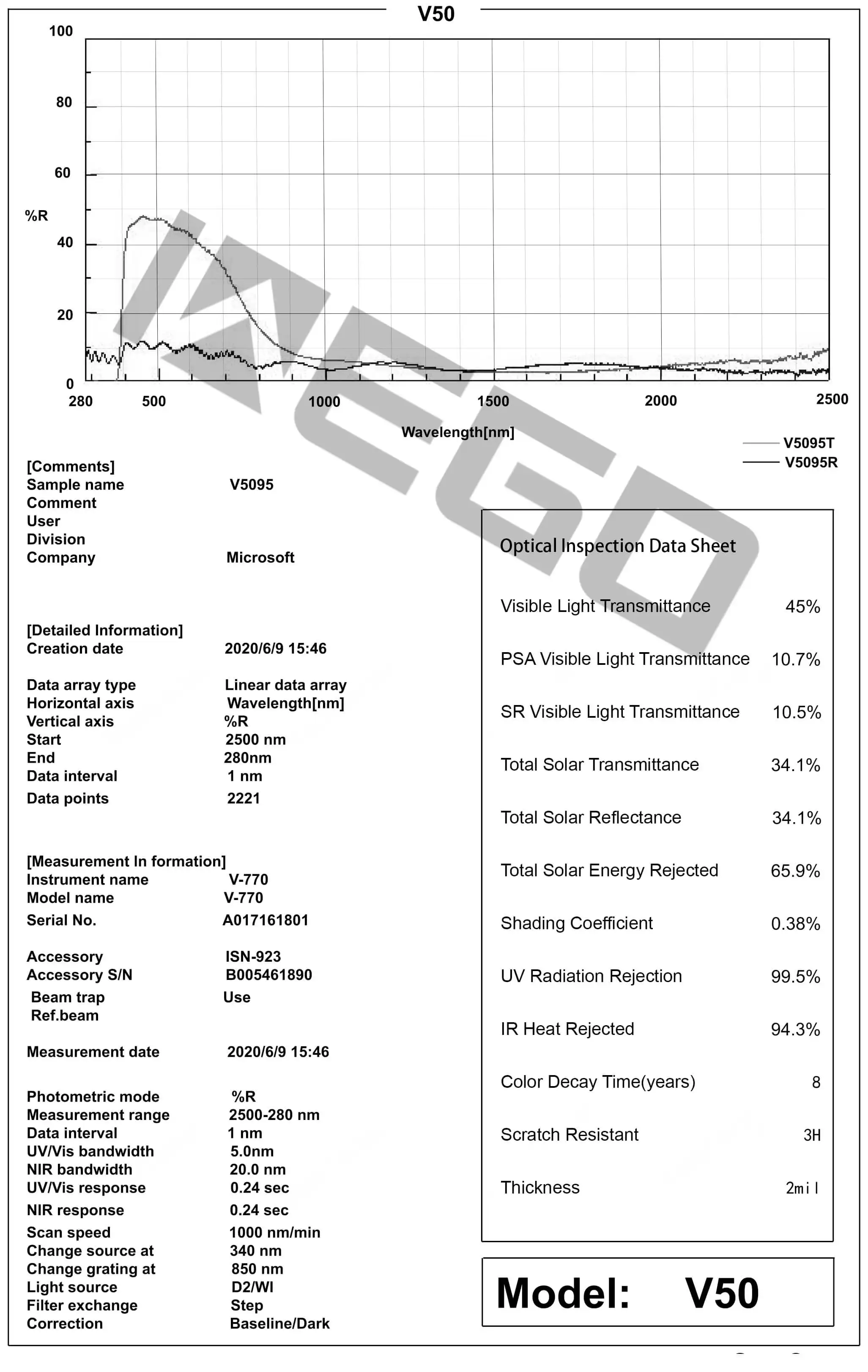 WEGO high insulation 4K HD car film window V series with 2X Ultra HD car tint window film