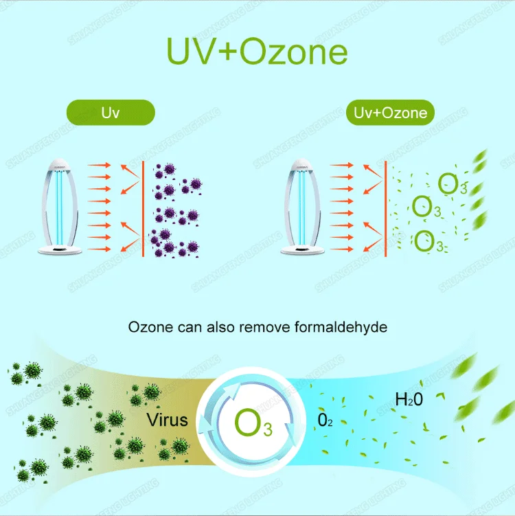 Uvc стерилизует бактерии, светодиодные портативные ультрафиолетовые лампы