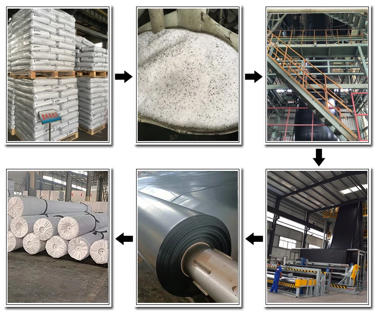 ASTM 2.0mm HDPE geomembrane plastic liner fish farm pond liner