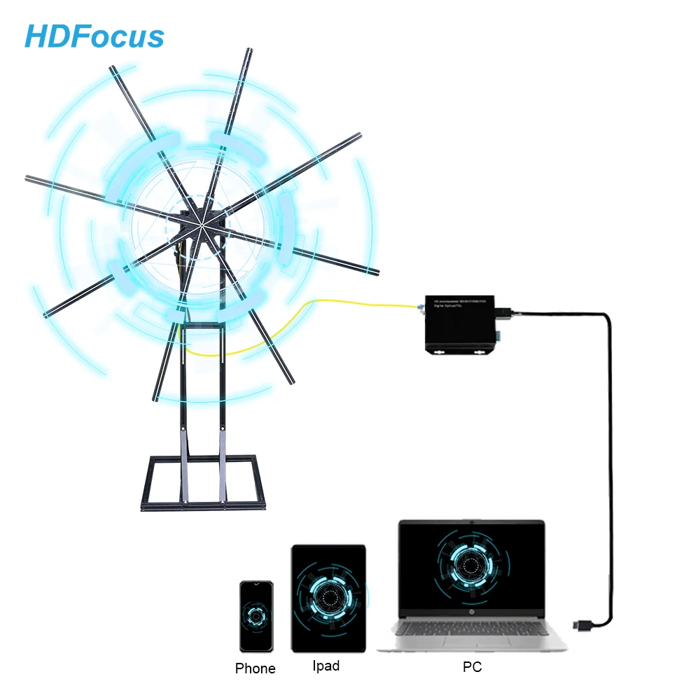 Hdmi Led Hologram Fan 180Cm Computer Interactive 3D Holographic Projector Hdmi-Sync Live Holographic Fan 3D Hologram Led Fan