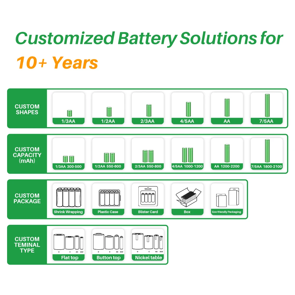 Factory 1.2V nimh rechargeable battery pack 300-4500mah 2.4V 3.6V 4.8v 6V 7.2V 8.4V 9.6V 12V 14.4V 18V 24V AA AAA SC C batteries