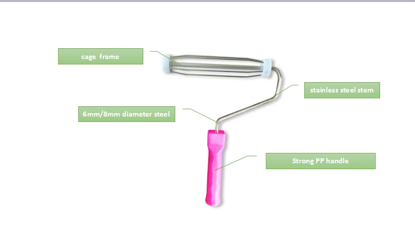 Factory flexible American style PP handle frame