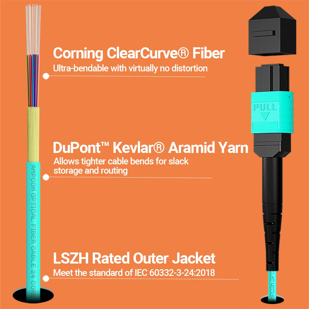 AMPCOM MPO/MTP to MPO/MTP Type B Fiber Patch Cord OS1/2 OM3 OM4 OM5 8/12/24 Cores Trunk Cable for 10G QSFP+ 100G QSFP28