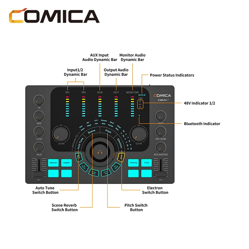Streaming/Podcasting/Recording Multi-functional Audio Interface