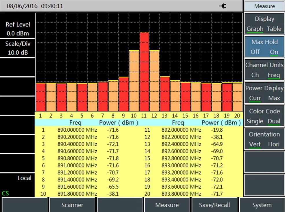W&F onefind  Spectrum analyzer WF4024C 9kHz-9GHz frequency range Handheld Spectrum analyzer same as RS