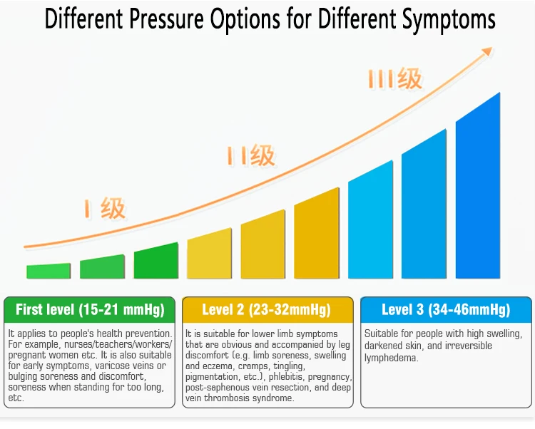 Therapy Medical Compression Pantyhose for Women & Men Open Toe Opaque Firm Support 15-20mmHg Graduated Compression Stockings