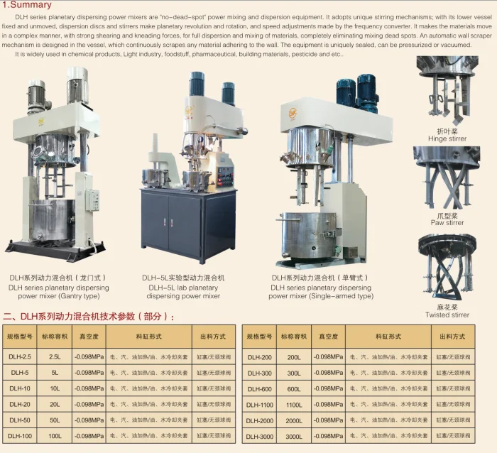 HTV PU  sealant mixer silicone high temperature glue dispersing lab machine