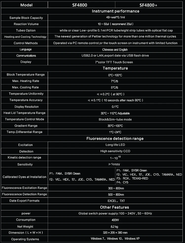 
48 well PCR rapid diagnostic test kit pcr kit extrction kit real-time PCR 