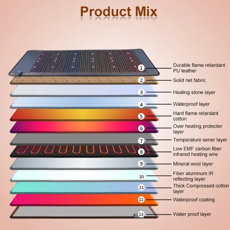 Red light photon pemf crystal mat factory direct sale infrared thermal pemf mat for pain relief