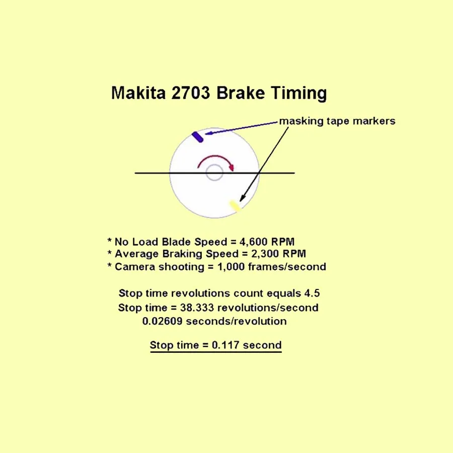 
Intellectual Property Disruptive U.S. Technology Patents and Prototypes for Sale 