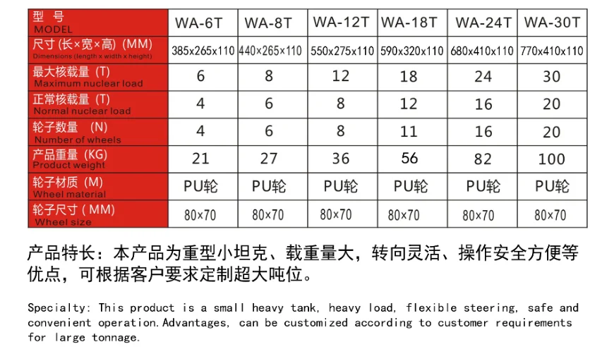 
Factory Price Wholesale material operating transport trolley 