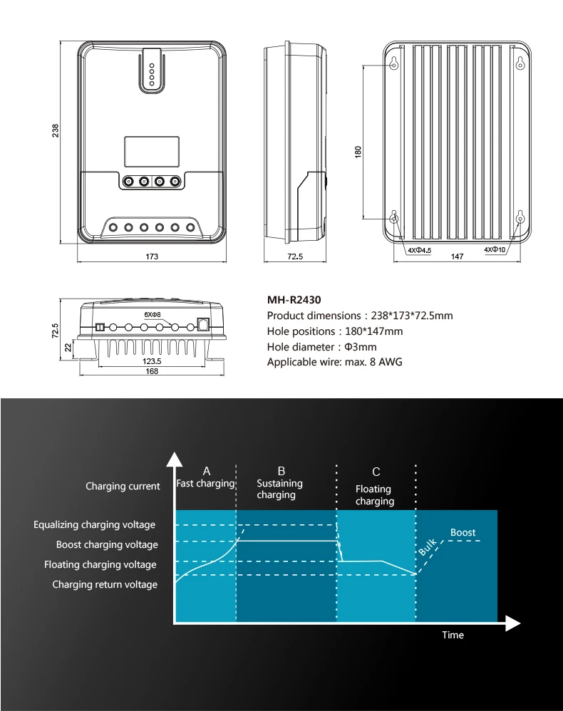 CARSPA 30a 12V/24V DC Input MPPT Solar Charger Controllers Automatic protection function solar charger controllers for Gel