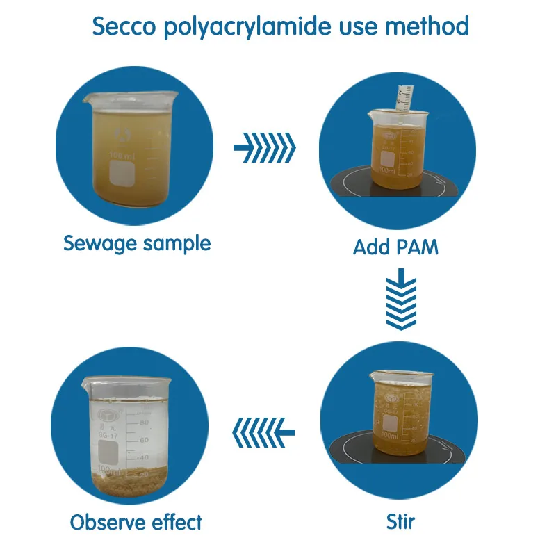 Sludge dewatering products cationic polyacrylamide white powder yin ion polyacrylamide cpam for water flocculant chemicals
